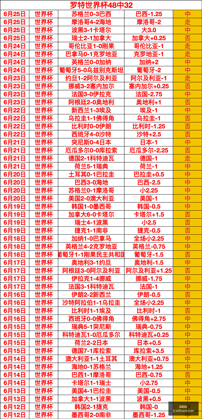 国际友谊赛,负全记录今,日赛事不容,九游会官网,娱乐平台,九游会注册,九游会游戏,九游会优惠,会员活动,九游会登录,九游会下载,九游会安全保障,九游会技术支持