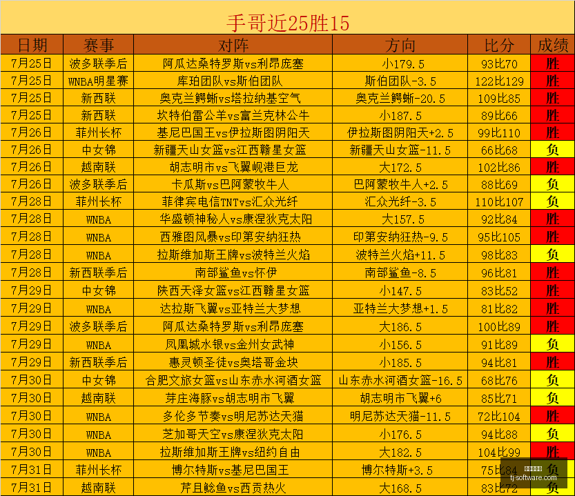 美洲一队连,胜突破,拐点时刻,九游会官网,娱乐平台,九游会注册,九游会游戏,九游会优惠,会员活动,九游会登录,九游会下载,九游会安全保障,九游会技术支持
