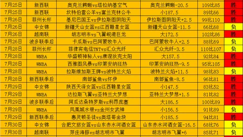 美洲一队连胜突破，拐点时刻